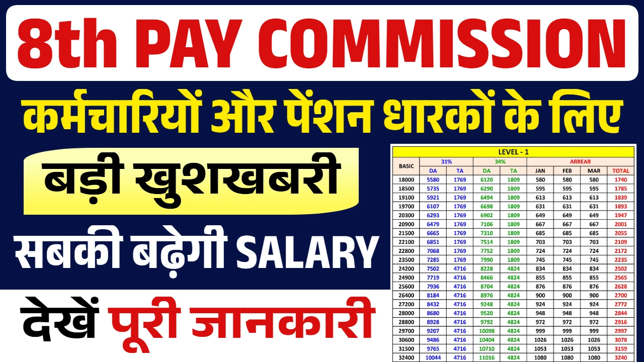 8th Pay Commission